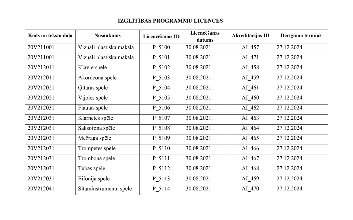 Monosnap Izgl.progr. licences jaunas.pdf Google disks 2024 07 17 16 12 15